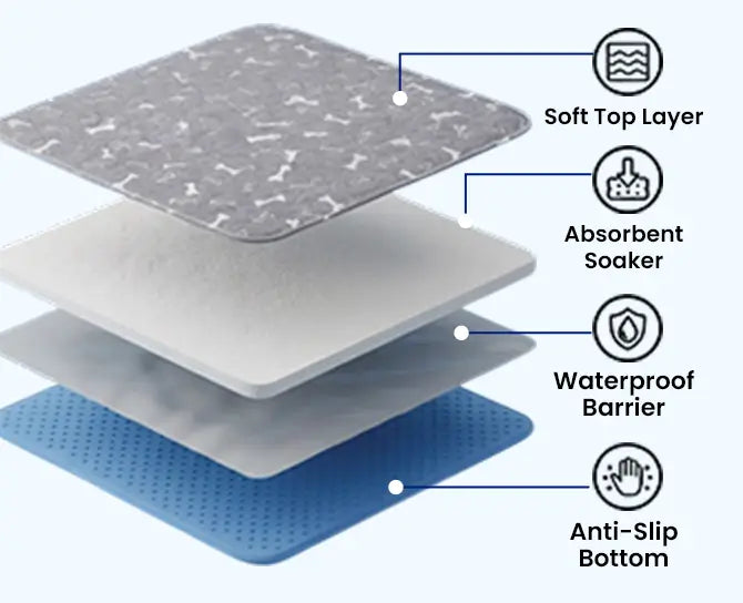 Milo Pad washable dog pee pad